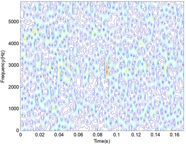 Time-frequency distribution matrix of simulation vibration signal