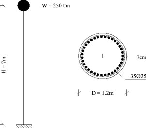 Details of structural model