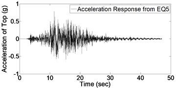 Acceleration response of structure due to 9 earthquakes