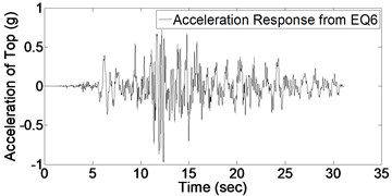 Acceleration response of structure due to 9 earthquakes