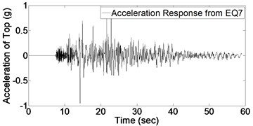 Acceleration response of structure due to 9 earthquakes