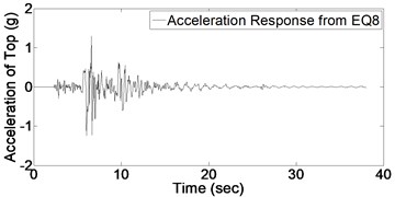 Acceleration response of structure due to 9 earthquakes