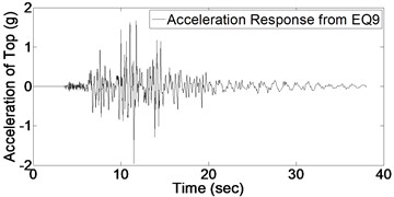 Acceleration response of structure due to 9 earthquakes