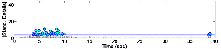 Standardized decomposed details of acceleration from EQ1