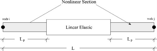 Beam with hinges element (adopted from [14])