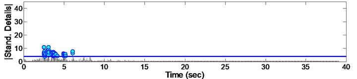 Standardized decomposed details of acceleration from EQ4