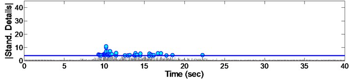 Standardized decomposed details of acceleration from EQ5