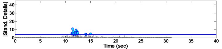 Standardized decomposed details of acceleration from EQ6