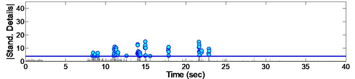 Standardized decomposed details of acceleration from EQ7