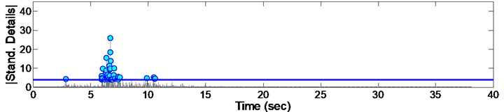 Standardized decomposed details of acceleration from EQ8