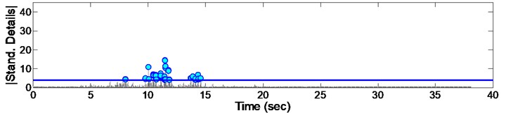 Standardized decomposed details of acceleration from EQ9