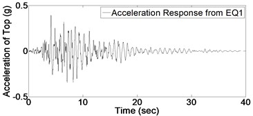 Acceleration response of structure due to 9 earthquakes