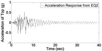 Acceleration response of structure due to 9 earthquakes