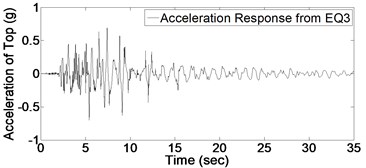 Acceleration response of structure due to 9 earthquakes