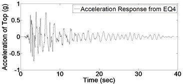 Acceleration response of structure due to 9 earthquakes