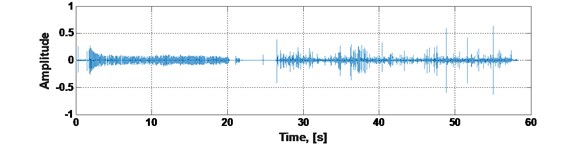 The two-channels raw roadheader vibration signal