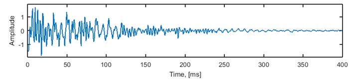 LTI system used for seismic signal simulation: a) impulse response, b) amplitude response, c) phase response (unwrapped) and d) spectrogram of the impulse response (80-sample window, 95 % overlapping)