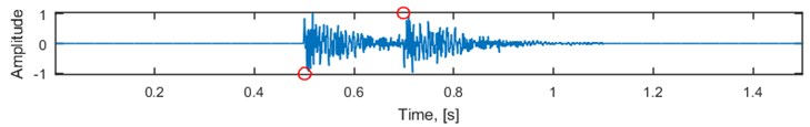Exemplary responses of the system to different excitations. Red circles denote two peaks  of each excitation signal with amplitudes –1 and 1, respectively.