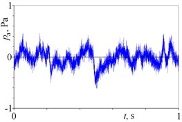 The time histories of acoustic pressure obtained for two time instances: a) t1= 0 h and  b) t2= 65.472 h and their spectrums obtained for time instances: c) t1= 0 h and d), e) t2= 65.472 h