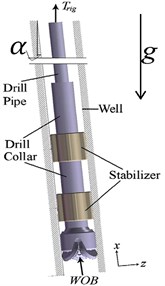 Presentation of general model of drill string