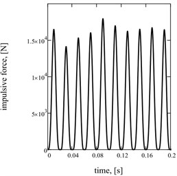 Sentinel dependences of kinematics and power parameters of two-frequency vibratory table:  a) acceleration of working mass; b) current; c) hauling effort of electromagnets; d), e), f) their spectrology