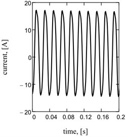 Sentinel dependences of kinematics and power parameters of one-frequency vibratory table:  a) acceleration of working mass; b) current; c) hauling effort of electromagnets; d), e), f) their spectrology