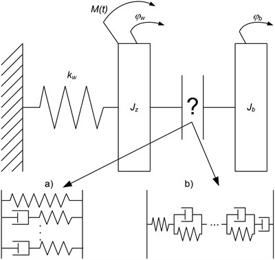Schema of torsional vibration damper model