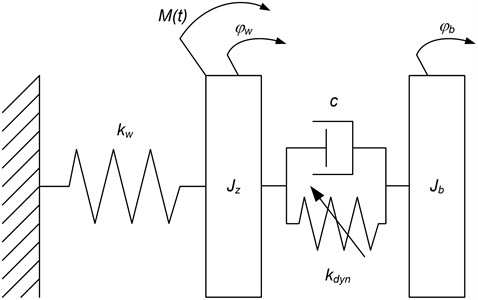 Schema of proposed nonlinear model of torsional vibration damper