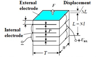 Multilayer piezoelectric actuator