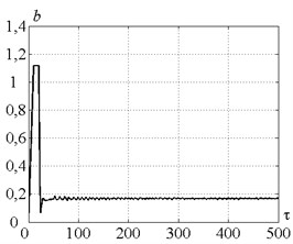 a) Time history of tool motion, b) cutting forces, c) velocity feedback gain and  d) peak-to-peak vibration displacement in the case of control strategy 3.  The values of the parameters p and kc correspond to the point B