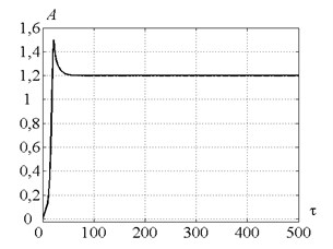 a) Time history of a tool peak-to-peak vibration displacement in case of control strategy 2 and  b) control strategy 3. The values of the parameters p and kc correspond to the point D