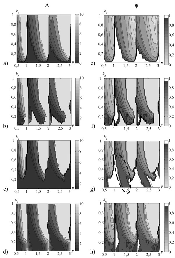 Maps of the steady-state parameters of the oscillating cutting process. Left hand side  а), b), с), d) –maps of peak-to-peak vibration displacement A, right hand side e), f), g), h) – maps  of cutting continuity index ψ. On the top а), e) – without control; b), f) – control strategy 1;  с), g) – control strategy 2; d), h) – control strategy 3