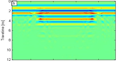 Different frequency wavelet synchrosqueezing moduli