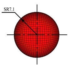 Finite element modeling of bullets and the equivalent bullet-proof plate: a) a 14.2 mm spherical steel projectile, b) a 9 mm pistol bullet, c) an equivalent bullet-proof plate