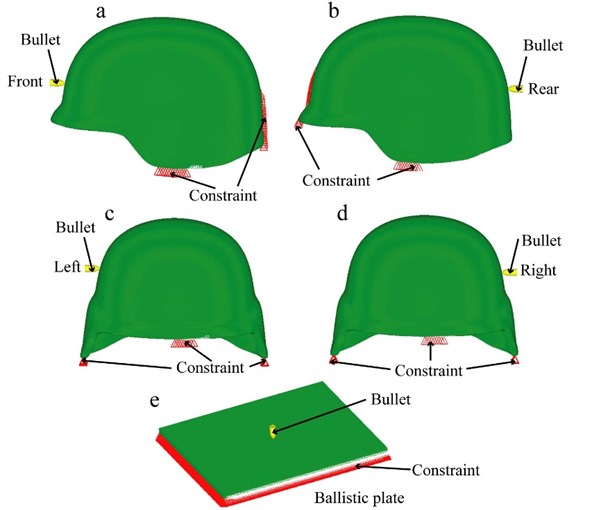 Bullet-proof helmet and equivalent bullet-proof ballistic plate performance studies
