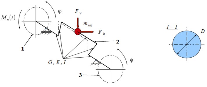 The model of the crankshaft of one piston:  1 – flywheel, 2 – crankshaft, 3 – torsional vibration damper