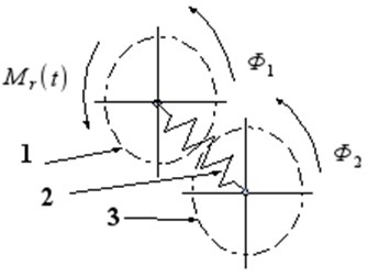 The structural model of the torsional vibration damper:  1 – hub, 2 – torsional spring, 3 – flywheel of damper