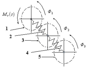 The structural model of the widerange damper of torsional vibration: 1 – hub, 2 – torsional sprint,  3 – flywheel of damper, 4 – torsional spring of second flywheel, 5 – second flywheel