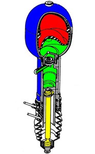 Dynamic force vs. displacement characteristics for different static loads  in a hydropneumatic strut (Citroen BX front strut)