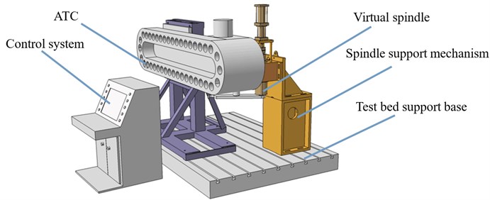 Schematic of ATC reliability test bed