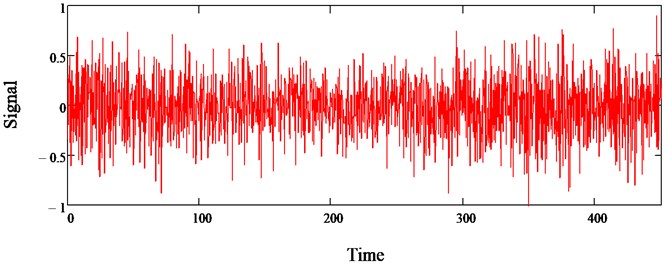 Vibration measurements of the vibrating press