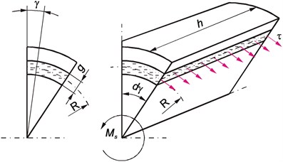 Distribution of shear stress in the rubber layer