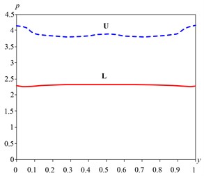 The change in pressure adjustment  reservoir (scheme “H”)