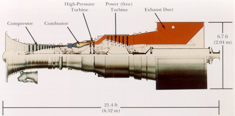 Cross section engine LM 2500 [7]