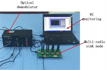 Strain monitoring experiment setup for aircraft structure