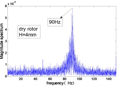 Modal frequencies of the test rig measured in air or in water (H= 4 mm)