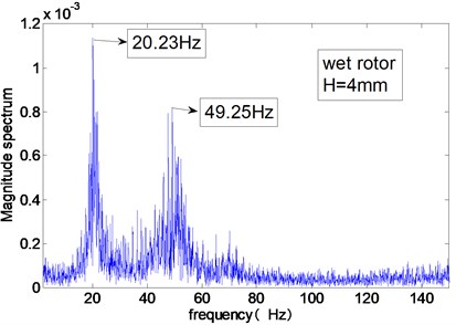 Modal frequencies of the test rig measured in air or in water (H= 4 mm)
