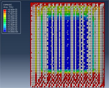 Failure percentage of the models