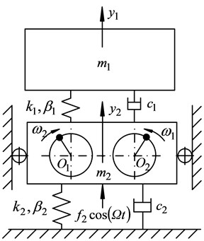 Dynamic model of nonlinear anti-resonance vibrating system that driven by dual rotors