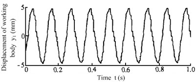 Vibrating response signal of the anti-resonance test prototype under no-load conditions